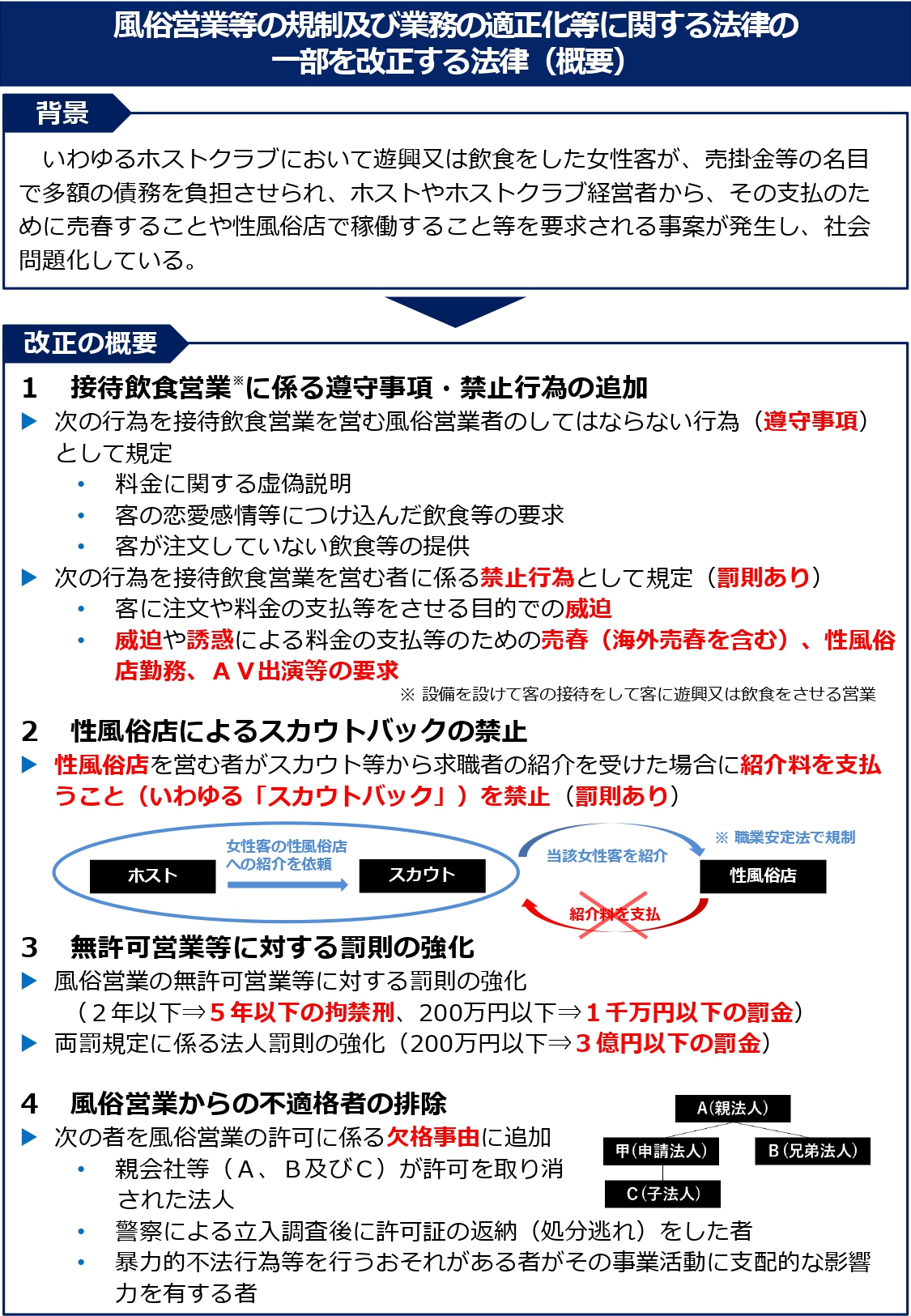 【重要】「風営法改正」— 無許可営業に最大懲役5年・罰金3億円の罰則（2025年6月施行）